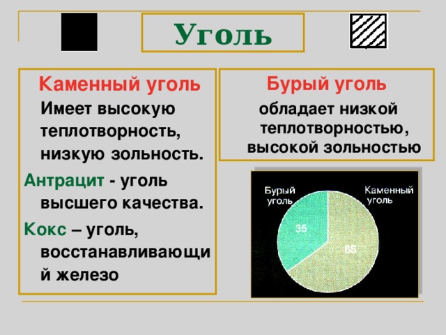 Уголь высшей. Зольность бурого и каменного угля. Зольность бурого угля. Теплотворность каменного угля. Зольность Бородинского угля.