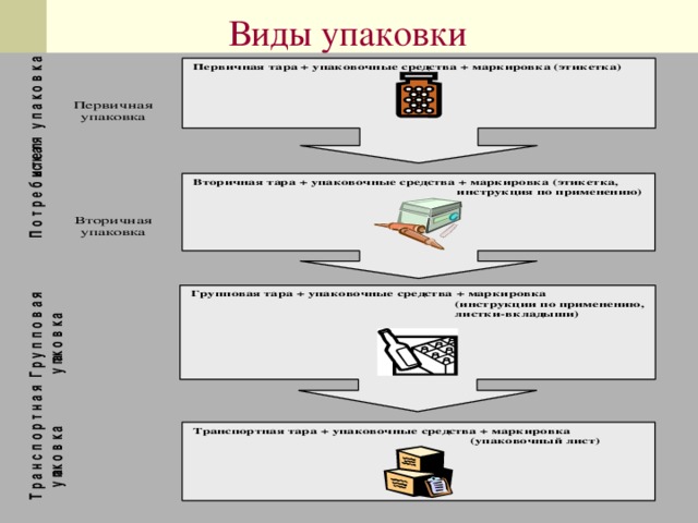 Продвижение товаров аптечного ассортимента