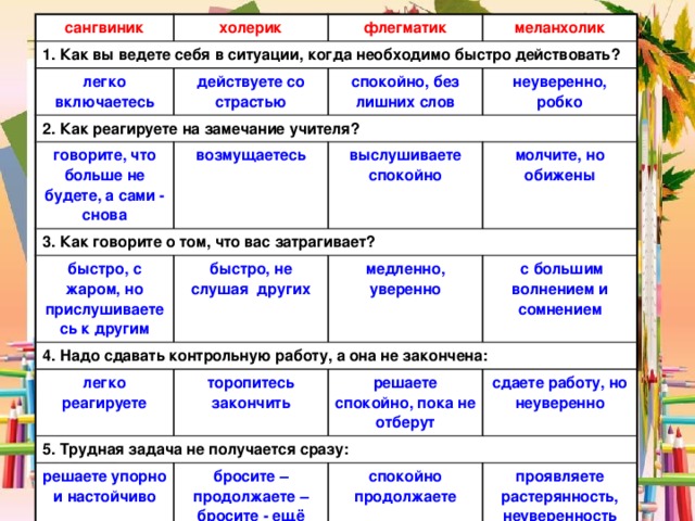 сангвиник 1. Как вы ведете себя в ситуации, когда необходимо быстро действовать? холерик легко включаетесь флегматик действуете со страстью меланхолик 2. Как реагируете на замечание учителя? говорите, что больше не будете, а сами - снова спокойно, без лишних слов 3. Как говорите о том, что вас затрагивает? возмущаетесь неуверенно, робко быстро, с жаром, но прислушиваетесь к другим выслушиваете спокойно 4. Надо сдавать контрольную работу, а она не закончена: быстро, не слушая других молчите, но обижены легко реагируете медленно, уверенно  с большим волнением и сомнением торопитесь закончить 5. Трудная задача не получается сразу: решаете упорно и настойчиво решаете спокойно, пока не отберут бросите –продолжаете –бросите - ещё попробуете сдаете работу, но неуверенно спокойно продолжаете проявляете растерянность, неуверенность 