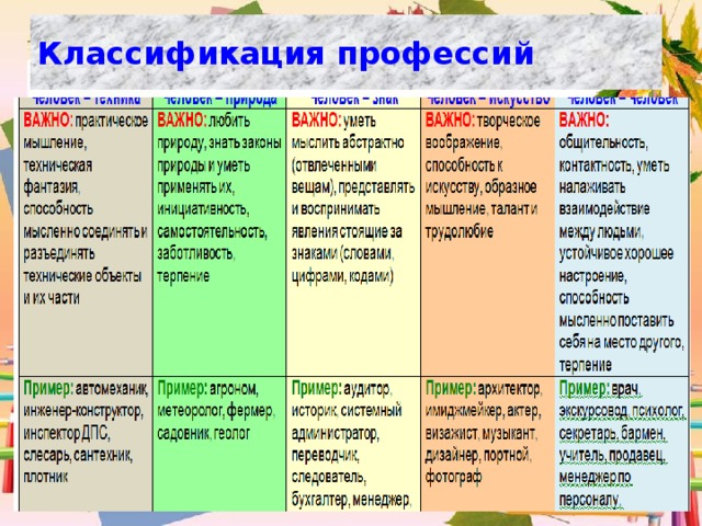 Классификация профессий 