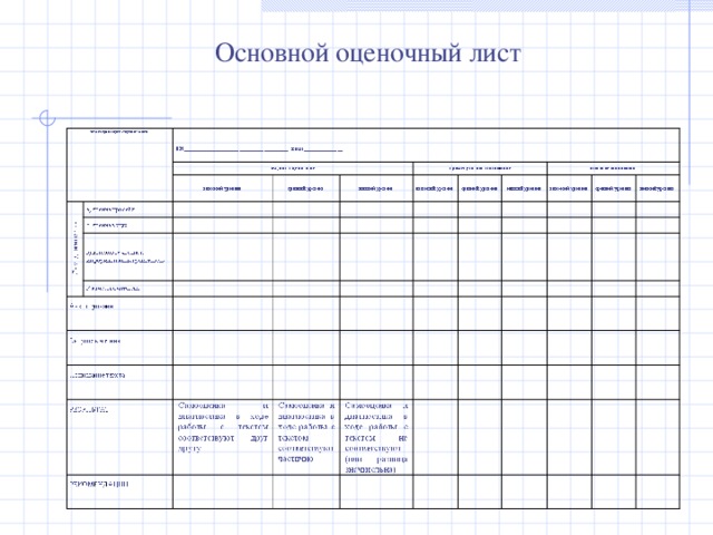 Оценочный лист проекта 9 класс