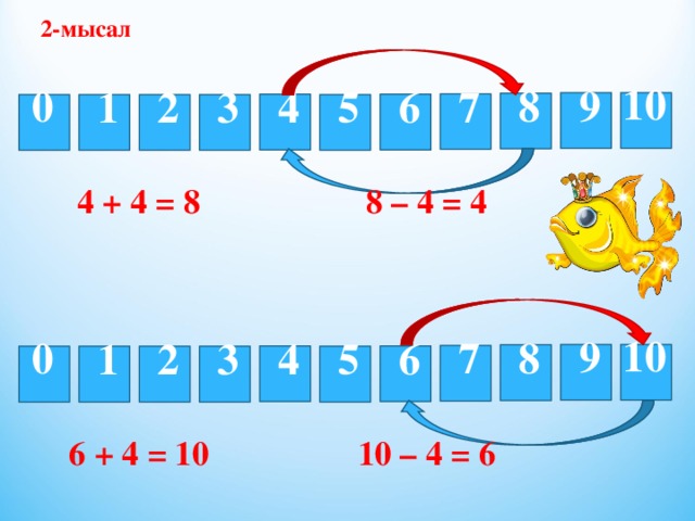 2-мысал 10 9 0 8 7 4 6 5 2 3 1 4 + 4 = 8 8 – 4 = 4 10 9 0 8 7 4 6 2 5 1 3 6 + 4 = 10 10 – 4 = 6 