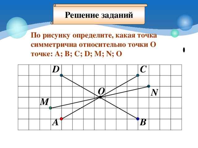 Решение заданий По рисунку определите, какая точка c имметрична относительно точки О точке: А; В; С; D; M; N; O C D О N M B A 5 