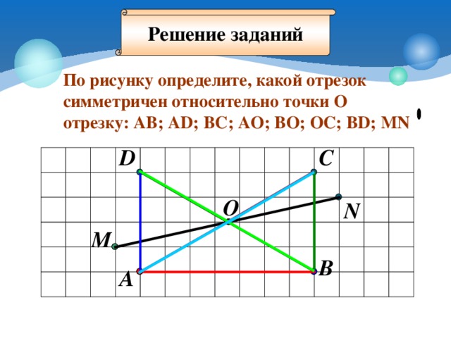 Решение заданий По рисунку определите, какой отрезок c имметричен относительно точки О отрезку: АВ; AD; B С; AO; BO; OC; BD; MN C D О N M B A 6 