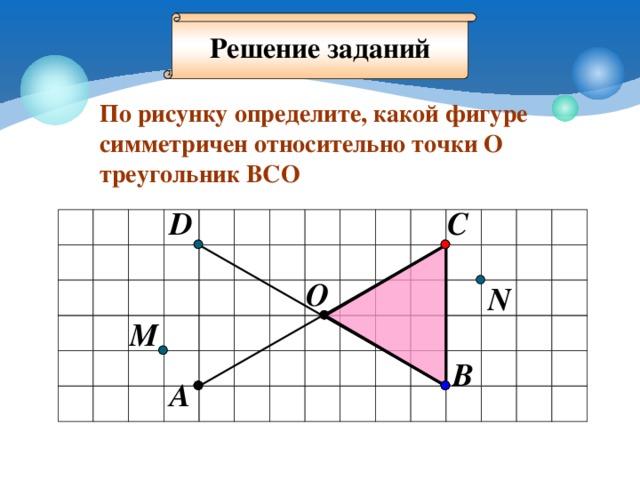 Определите по рисунку вид движения