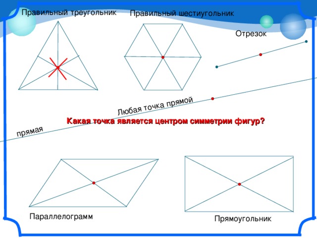 прямая Любая точка прямой Правильный треугольник Правильный шестиугольник Отрезок Какая точка является центром симметрии фигур? Параллелограмм Прямоугольник 