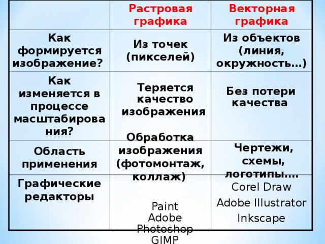 Где формируется изображение