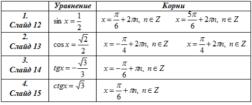 Тригонометрия случаи