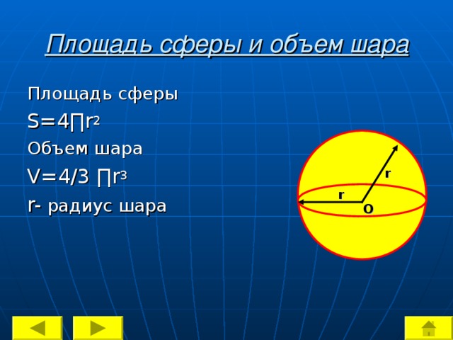 Площадь шара