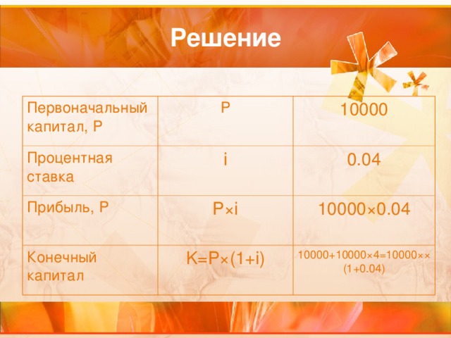 Первоначальный капитал, P P Процентная ставка 10000 i Прибыль, P P × i 0.04 Конечный капитал 10000 × 0.04 K=P ×(1+i) 10000+10000 ×4=10000××(1+0.04) 