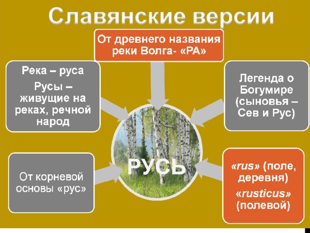 Объяснить слово русь. Версии происхождения Руси. Происхождение слова Русь. Основные версии происхождения Руси. Версии происхождения слова Русь.