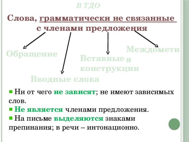 Какие слова являются грамматическая. Слова грамматически не связанные с предложением. Слова, грамматически не связанные с членами предложения. Конструкции грамматически не связанные с предложением. Слова и конструкции грамматически не связанные с предложением.