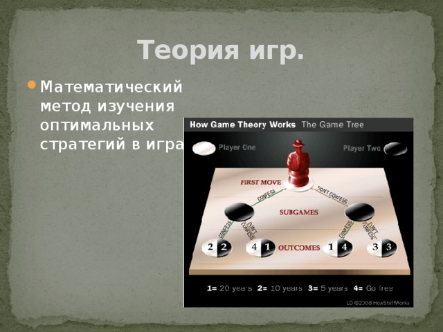 Проект теория игр