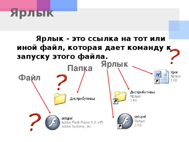 Название графического изображения которое соответствует прикладной программе документу или папке