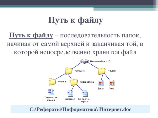 Адрес файла в интернете последовательность. Как записать путь к файлу Информатика. Путь к файлу это в информатике. Полный путь к файлу. Путь к файлу задания.