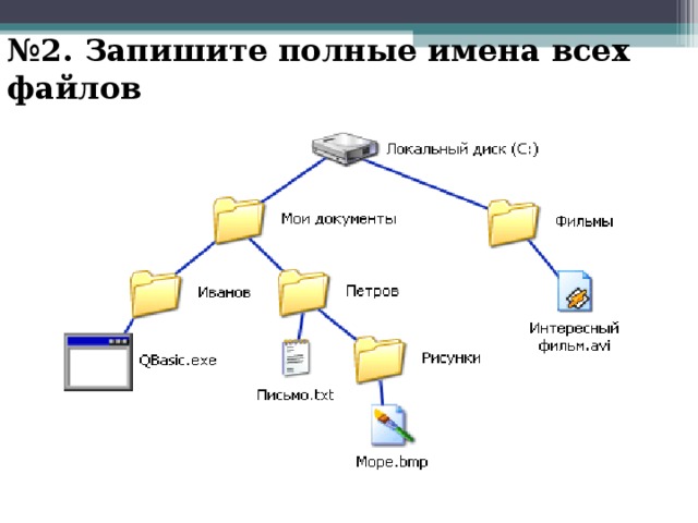 № 2. Запишите полные имена всех файлов 