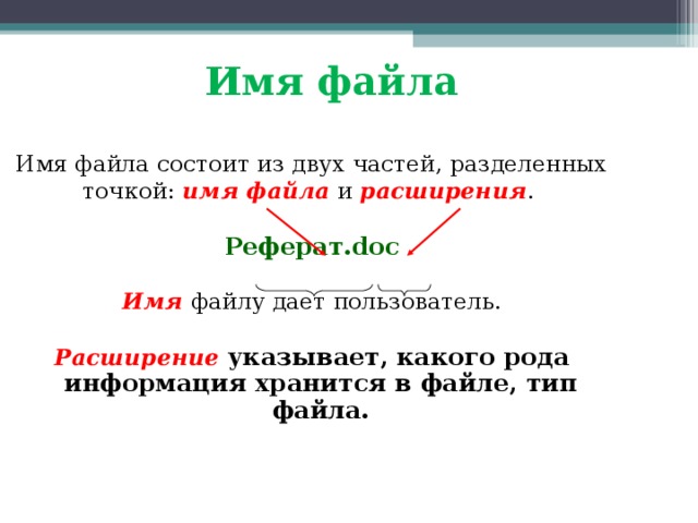 Имя файла Имя файла состоит из двух частей, разделенных точкой: имя файла  и расширения . Реферат.doc Имя файлу дает пользователь.  Расширение  указывает, какого рода информация хранится в файле, тип файла.   