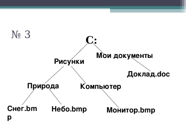 № 3 С: Мои документы Рисунки Доклад.doc Природа Компьютер Снег.bmp Небо.bmp Монитор.bmp 