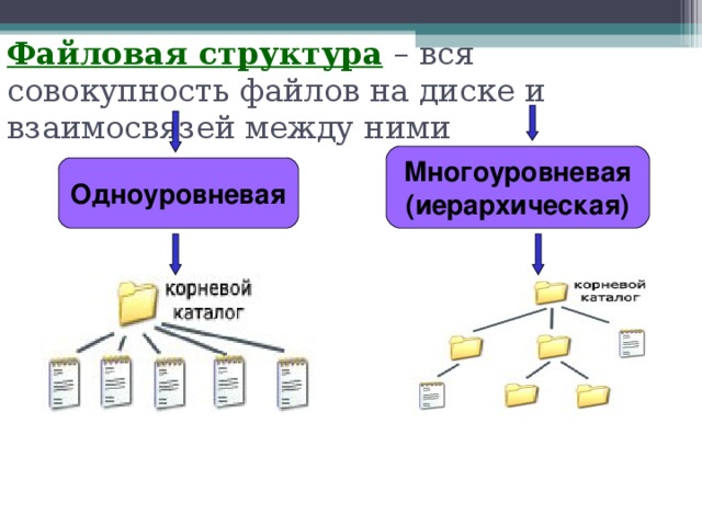 Каким образом поддерживается древовидная многоуровневая система каталогов в windows