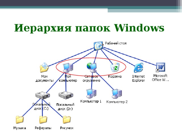 Иерархия папок Windows 