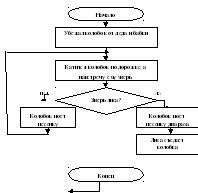 Блок схема сказки