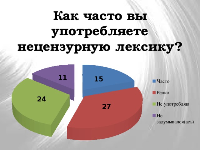 Индивидуальный проект нецензурная лексика