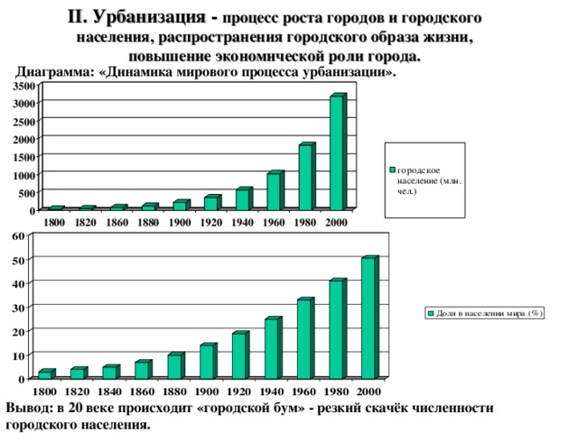 Мировая урбанизация в 21 веке проект