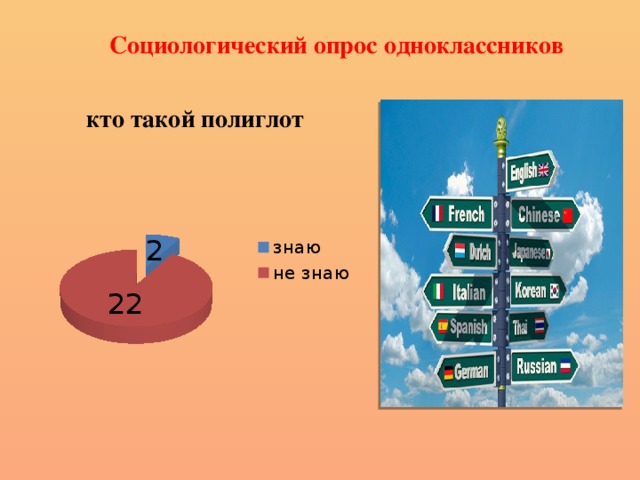 Социологический опрос одноклассников 
