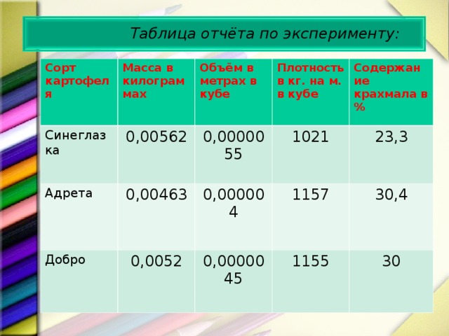 Плотность картофеля г см3. Удельный вес картофеля. Плотность картофеля кг/м3 ГОСТ. Куб картошки вес. Плотность объем масса картофеля.