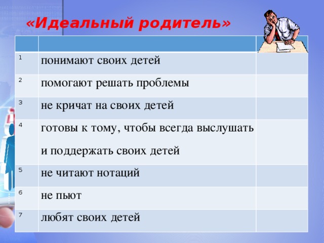 Качества родителя