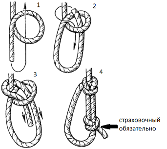 Для тех, кто вяжет: Узлы Франца Бахмана. - Risk.ru