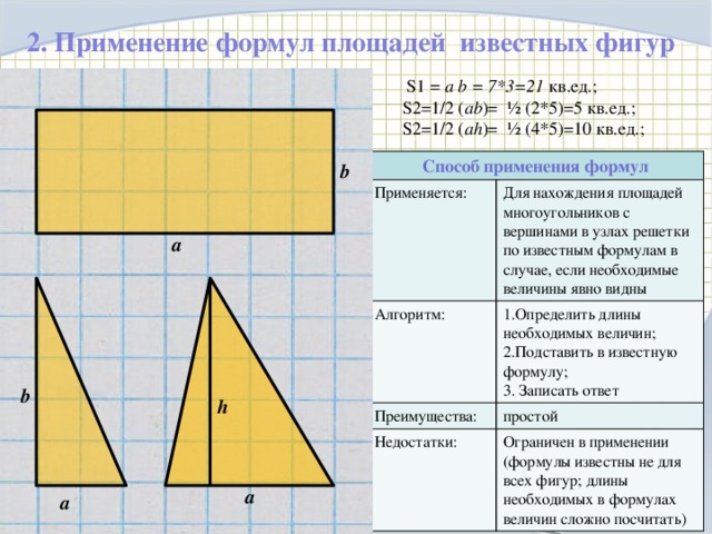 2. Применение формул площадей известных фигур  S1 = a b = 7*3=21 кв.ед.; S2=1/2 ( ab )= ½ (2*5)=5 кв.ед.; S2=1/2 ( ah )= ½ (4*5)=10 кв.ед.; Способ применения формул Применяется: Для нахождения площадей многоугольников с вершинами в узлах решетки по известным формулам в случае, если необходимые величины явно видны Алгоритм: Преимущества: Определить длины необходимых величин; Подставить в известную формулу;  Записать ответ простой Недостатки: Ограничен в применении (формулы известны не для всех фигур; длины необходимых в формулах величин сложно посчитать) b a b h a a