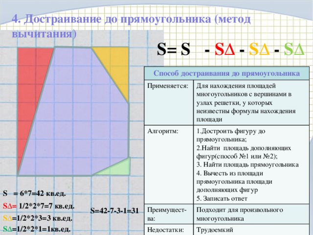 4. Достраивание до прямоугольника (метод вычитания) S= S  - S Δ - SΔ  -  SΔ  Способ достраивания до прямоугольника Применяется: Для нахождения площадей многоугольников с вершинами в узлах решетки, у которых неизвестны формулы нахождения площади Алгоритм: Достроить фигуру до прямоугольника; Найти площадь дополняющих фигур(способ №1 или №2);  Найти площадь прямоугольника  Вычесть из площади прямоугольника площади дополняющих фигур  Записать ответ Преимущест-ва: Подходит для произвольного многоугольника Недостатки: Трудоемкий S   = 6*7=42 кв.ед. S Δ= 1/2*2*7=7 кв.ед. S=42-7-3-1=31 S Δ =1/2*2*3=3 кв.ед. S Δ =1/2*2*1=1кв.ед.