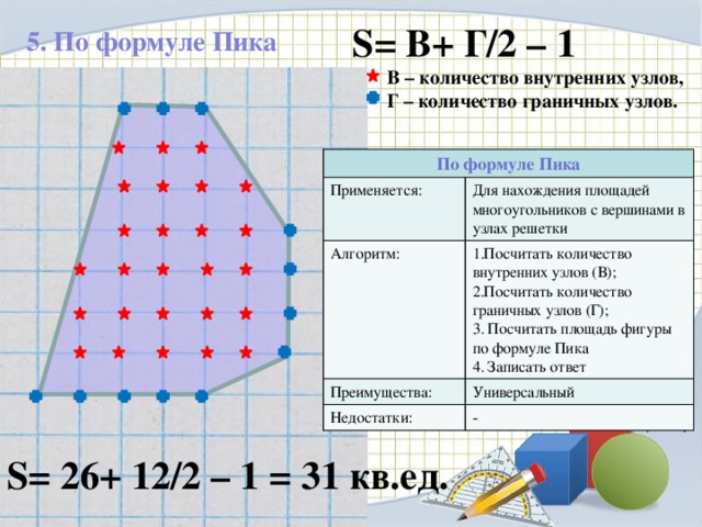 Площадь внутренней фигуры