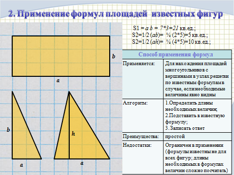 площади многоугольников творческие задания