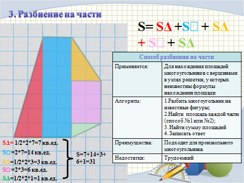 площади многоугольников творческие задания