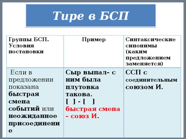 Быстрая смена событий тире. Синтаксические синонимы бессоюзных сложных предложений. Синтаксические синонимы БСП. Тире в бессоюзном сложном предложении быстрая смена событий примеры. Тире в БСП быстрая смена событий.