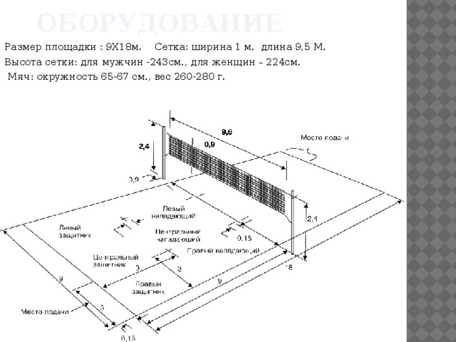 Сетка волейбольная схема