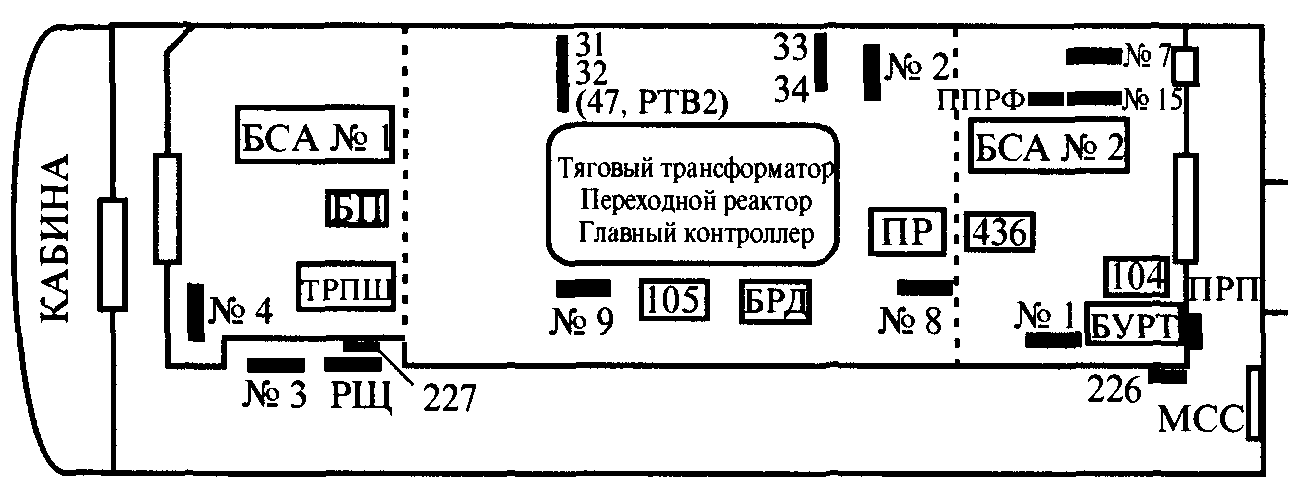 Какой условный номер контактора по электрической схеме включает сервомотор на электровозе вл80с