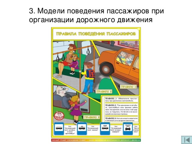Правила безопасного поведения пассажира метро презентация. Поведения пассажиров при организации дорожного движения. Модели поведения пешеходов.