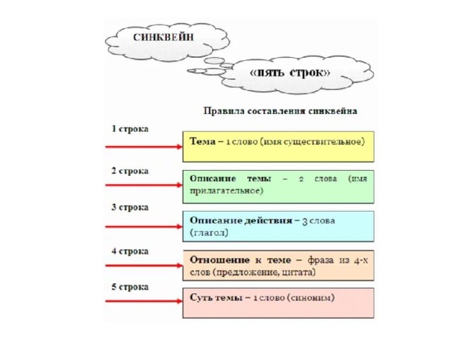 C описание строк. Синквейн на тему ЧС природного характера. Синквейн ЧС. Синквейн ЧС природного характера. Синквейн Чрезвычайные ситуации.