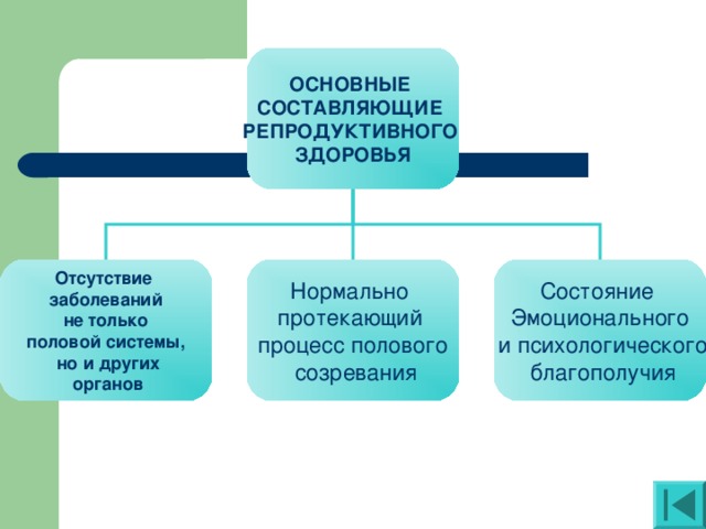 Репродуктивное здоровье схема