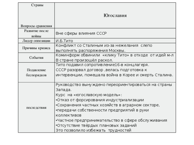 Движение сопротивления вопрос ответ. Движение сопротивления в годы второй мировой войны таблица. Югославия развитие после войны. Заполните таблицу движение сопротивления в годы второй мировой войны. Заполните таблицу движение сопротивления Югославия.