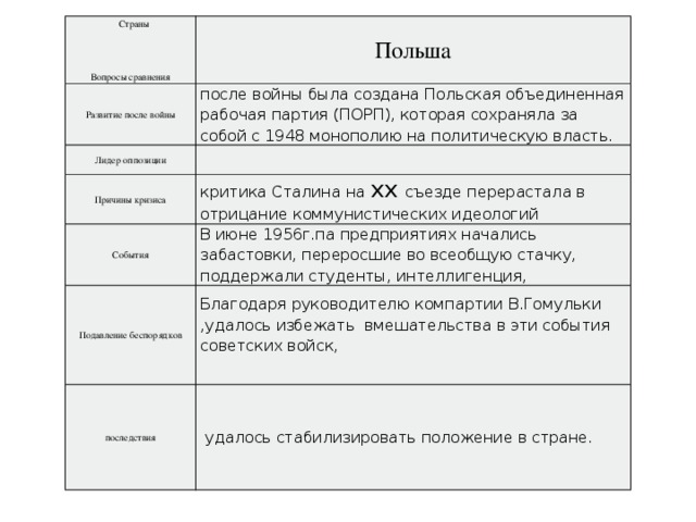 Движение сопротивления вопрос ответ. Заполните таблицу движение сопротивления в годы второй мировой войны. Движение сопротивления в годы второй мировой войны таблица. Польша развитие после войны. Таблица движение сопротивления Югославия Греция Франция Польша.