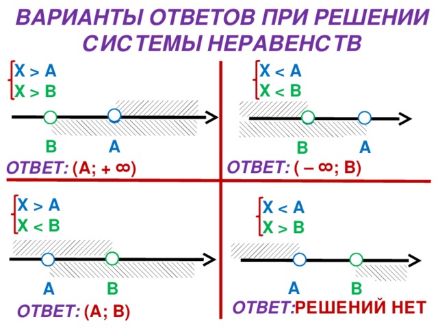 Неравенства рисунок решения