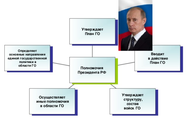 Направления правительство определяет