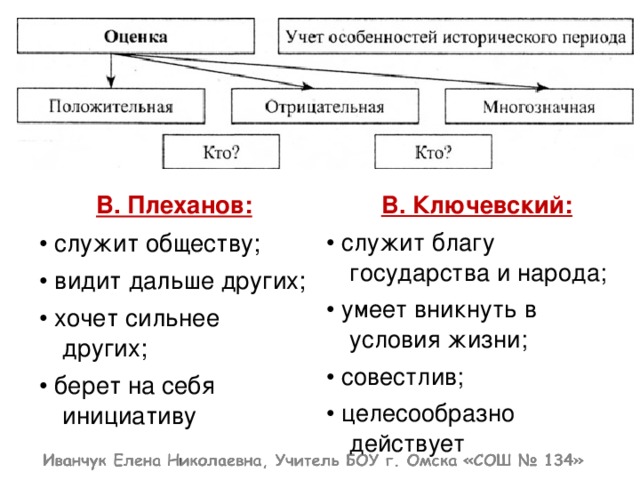 Понятие исторического процесса. Исторический процесс Обществознание 10 класс презентация. Государство народ род племя Ключевский. Кто не служит Обществознание. Кто чем служит обществу.