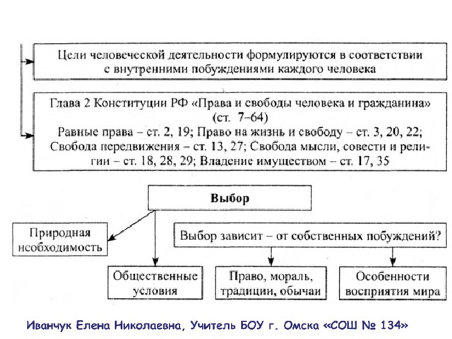 Сложный план свобода в человеческой деятельности