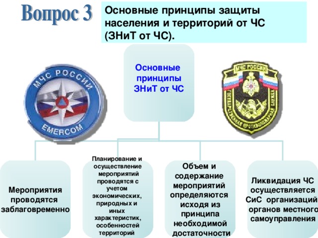 Принципы обеспечения безопасности населения в чрезвычайных ситуациях презентация