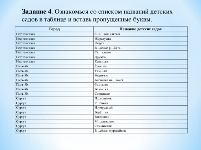 Назови список. Названия детских садиков список. Название для детского сада список. Список детских названий. Названия список детей.